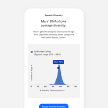 Load image into Gallery viewer, Wisdom Panel™ Premium